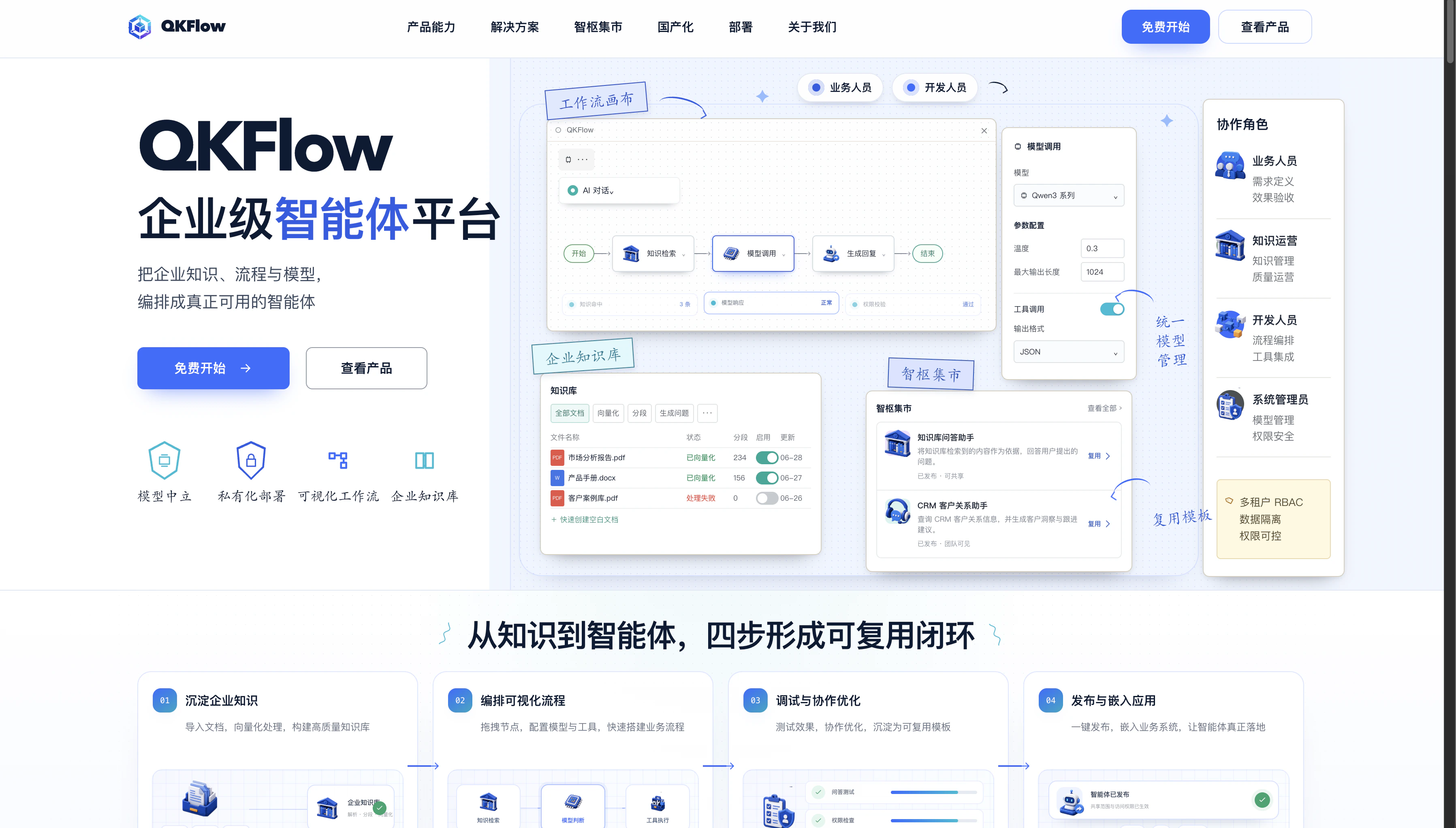 QKFlow企业级智能体平台产品界面