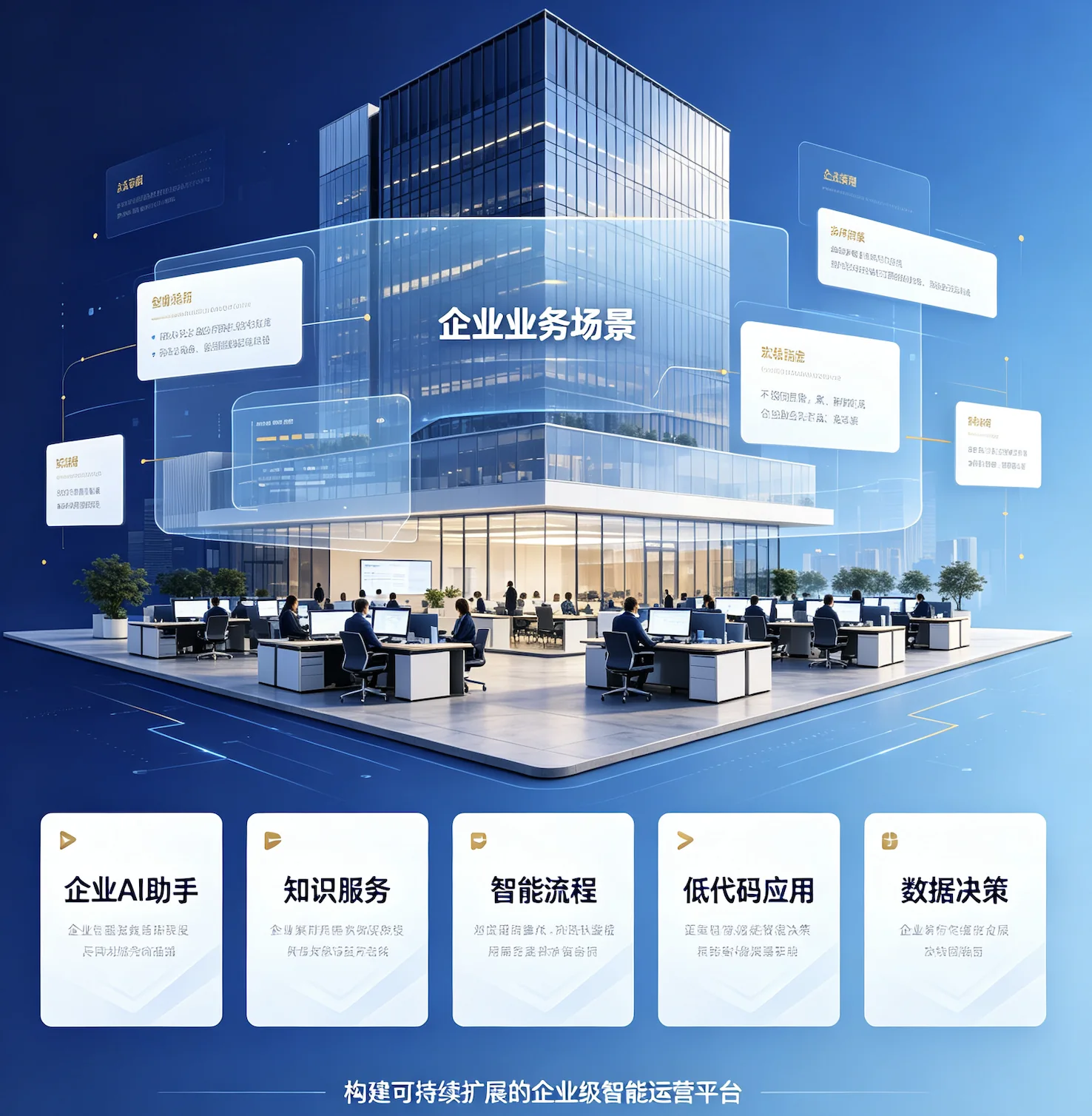 企业办公与业务场景连接 AI 助手、知识服务、智能流程、低代码和数据决策